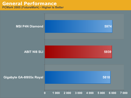 General Performance